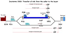 Incoterms4