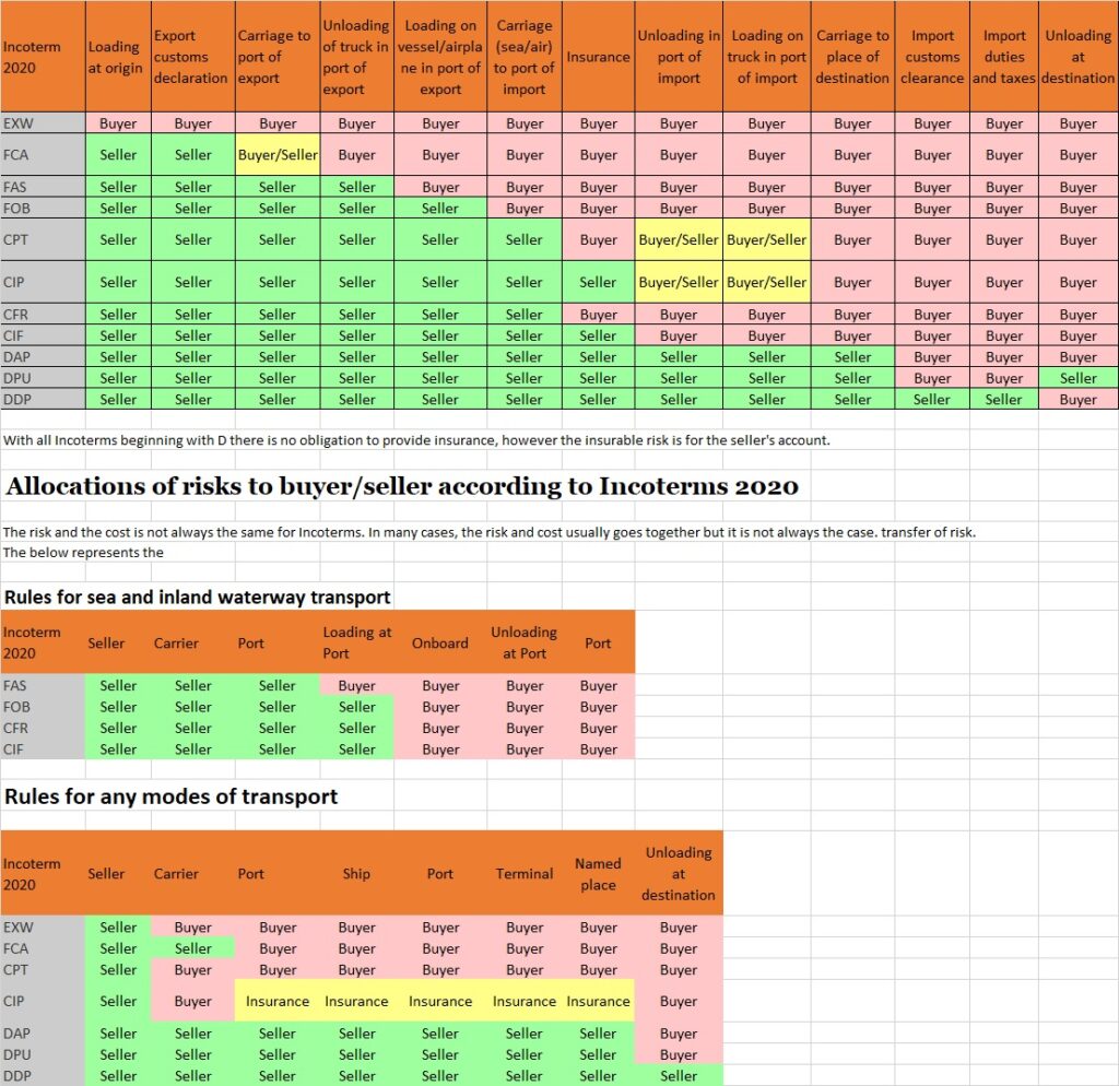 Incoterms5